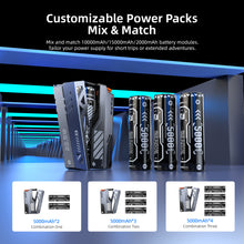 Load image into Gallery viewer, Vyvylabs NexCell Detachable Battery Fast Charger 22.5W 10000mAh (Two-Battery Pack with C-C Cable)