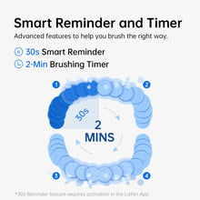 Load image into Gallery viewer, Laifen Wave Electric Toothbrush + 3pcs Brushhead - White - CVRGRM