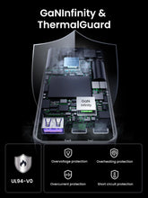 Load image into Gallery viewer, UGREEN Nexode Pro Charger Fast GaN Ultra-Slim 3-Port 65W - Gray
