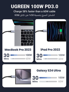 UGREEN USB-C 2-in-1 Cable 1.5M