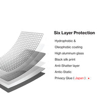 Load image into Gallery viewer, Maxwell Matte Privacy Anti-Peep HD Tempered Glass for iPhone 14 Pro Max
