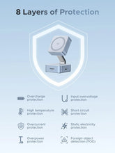 Load image into Gallery viewer, UGREEN MagFlow 2-in-1 Magnetic Wireless MagSafe Charger Qi2 25W
