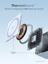 Load image into Gallery viewer, UGREEN MagFlow 2-in-1 Magnetic Wireless MagSafe Charger Qi2 25W
